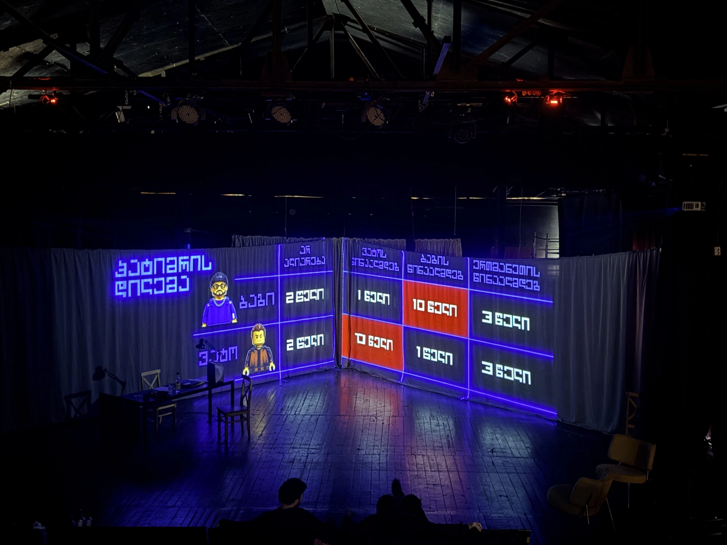 Graphical projection for the play Game Theory